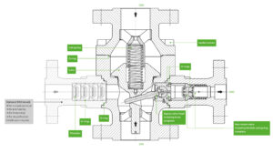 ssv-series-all-rounder-technical-drawing
